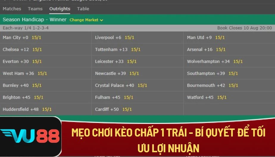 VU88 Mẹo Chơi Kèo Chấp 1 Trái - Bí Quyết Để Tối Ưu Lợi Nhuận